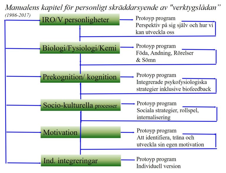 Vad är/gör Stressmedicin? | Stressmedicin